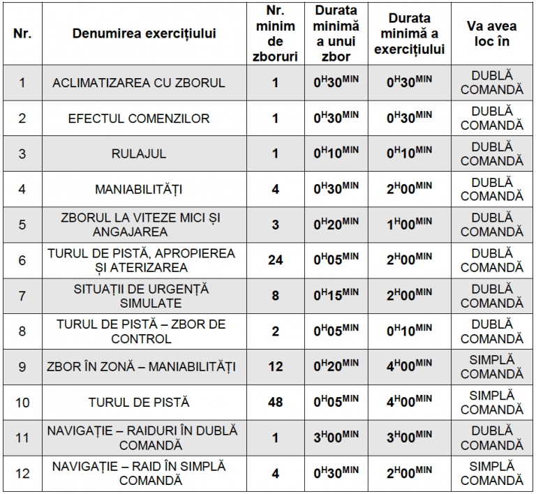 Școală de zbor Aerodrom Barza Târgu Jiu